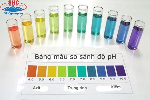Bảng màu so sánh độ pH